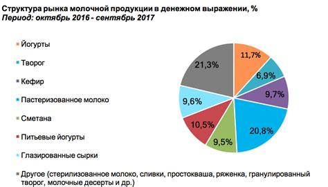 индикаторы спроса в россии